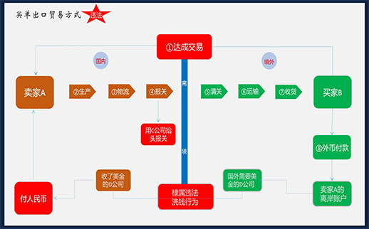 跨境企業(yè)的風(fēng)險